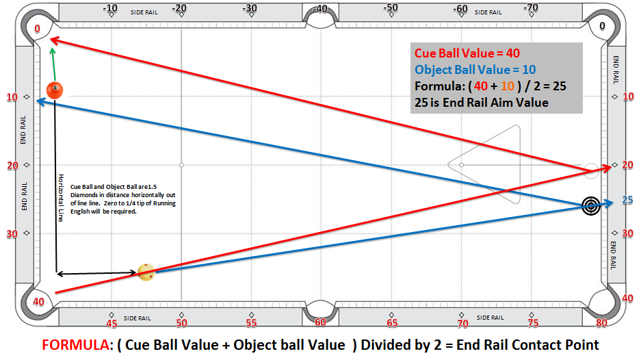 Manning Cues Kicking Book